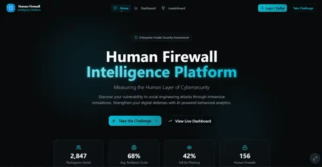 Human Firewall